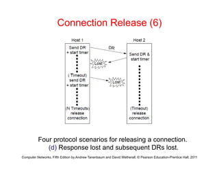 Connection Release (6)
F t l i f l i ti
Computer Networks, Fifth Edition by Andrew Tanenbaum and David Wetherall, © Pearson Education-Prentice Hall, 2011
Four protocol scenarios for releasing a connection.
(d) Response lost and subsequent DRs lost.
 
