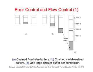Error Control and Flow Control (1)
( ) Ch i d fi d i b ff (b) Ch i d i bl i d
Computer Networks, Fifth Edition by Andrew Tanenbaum and David Wetherall, © Pearson Education-Prentice Hall, 2011
(a) Chained fixed-size buffers. (b) Chained variable-sized
buffers. (c) One large circular buffer per connection.
 