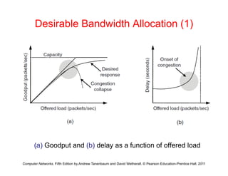 Desirable Bandwidth Allocation (1)
( ) G d t d (b) d l f ti f ff d l d
Computer Networks, Fifth Edition by Andrew Tanenbaum and David Wetherall, © Pearson Education-Prentice Hall, 2011
(a) Goodput and (b) delay as a function of offered load
 