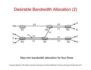Desirable Bandwidth Allocation (2)
M i b d idth ll ti f f fl
Computer Networks, Fifth Edition by Andrew Tanenbaum and David Wetherall, © Pearson Education-Prentice Hall, 2011
Max-min bandwidth allocation for four flows
 