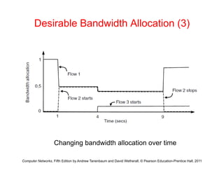 Desirable Bandwidth Allocation (3)
Ch i b d idth ll ti ti
Computer Networks, Fifth Edition by Andrew Tanenbaum and David Wetherall, © Pearson Education-Prentice Hall, 2011
Changing bandwidth allocation over time
 