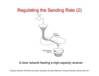 Regulating the Sending Rate (2)
A l t k f di hi h it i
Computer Networks, Fifth Edition by Andrew Tanenbaum and David Wetherall, © Pearson Education-Prentice Hall, 2011
A slow network feeding a high-capacity receiver
 