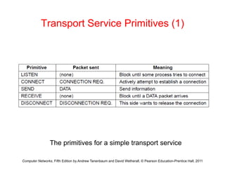 Transport Service Primitives (1)
Th i iti f i l t t i
Computer Networks, Fifth Edition by Andrew Tanenbaum and David Wetherall, © Pearson Education-Prentice Hall, 2011
The primitives for a simple transport service
 