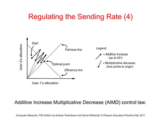 Regulating the Sending Rate (4)
ocation
User
2’s
allo
User 1’s allocation
U
Additi I M lti li ti D (AIMD) t l l
Computer Networks, Fifth Edition by Andrew Tanenbaum and David Wetherall, © Pearson Education-Prentice Hall, 2011
Additive Increase Multiplicative Decrease (AIMD) control law.
 