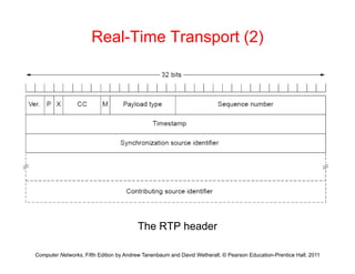 Real-Time Transport (2)
Th RTP h d
Computer Networks, Fifth Edition by Andrew Tanenbaum and David Wetherall, © Pearson Education-Prentice Hall, 2011
The RTP header
 