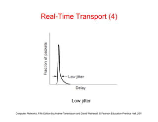 Real-Time Transport (4)
L jitt
Computer Networks, Fifth Edition by Andrew Tanenbaum and David Wetherall, © Pearson Education-Prentice Hall, 2011
Low jitter
 