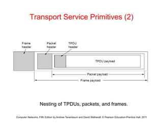 Transport Service Primitives (2)
N ti f TPDU k t d f
Computer Networks, Fifth Edition by Andrew Tanenbaum and David Wetherall, © Pearson Education-Prentice Hall, 2011
Nesting of TPDUs, packets, and frames.
 