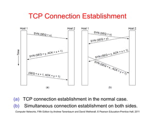 TCP Connection Establishment
( ) TCP ti t bli h t i th l
Computer Networks, Fifth Edition by Andrew Tanenbaum and David Wetherall, © Pearson Education-Prentice Hall, 2011
(a) TCP connection establishment in the normal case.
(b) Simultaneous connection establishment on both sides.
 