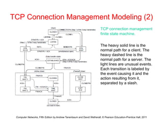 TCP Connection Management Modeling (2)
TCP connection management
finite state machine.
The heavy solid line is the
normal path for a client. The
heavy dashed line is the
heavy dashed line is the
normal path for a server. The
light lines are unusual events.
Each transition is labeled by
y
the event causing it and the
action resulting from it,
separated by a slash.
Computer Networks, Fifth Edition by Andrew Tanenbaum and David Wetherall, © Pearson Education-Prentice Hall, 2011
 