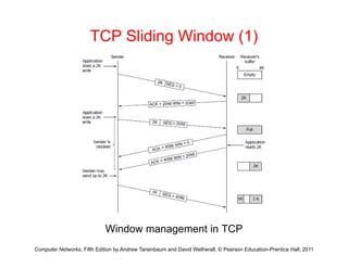 TCP Sliding Window (1)
Computer Networks, Fifth Edition by Andrew Tanenbaum and David Wetherall, © Pearson Education-Prentice Hall, 2011
Window management in TCP
 