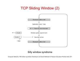 TCP Sliding Window (2)
Computer Networks, Fifth Edition by Andrew Tanenbaum and David Wetherall, © Pearson Education-Prentice Hall, 2011
Silly window syndrome
 