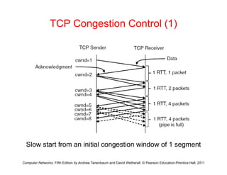 TCP Congestion Control (1)
Sl t t f i iti l ti i d f 1 t
Computer Networks, Fifth Edition by Andrew Tanenbaum and David Wetherall, © Pearson Education-Prentice Hall, 2011
Slow start from an initial congestion window of 1 segment
 
