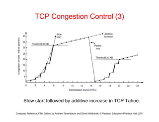 TCP Congestion Control (3)
Sl t t f ll d b dditi i i TCP T h
Computer Networks, Fifth Edition by Andrew Tanenbaum and David Wetherall, © Pearson Education-Prentice Hall, 2011
Slow start followed by additive increase in TCP Tahoe.
 