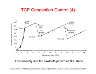 TCP Congestion Control (4)
F t d th t th tt f TCP R
Computer Networks, Fifth Edition by Andrew Tanenbaum and David Wetherall, © Pearson Education-Prentice Hall, 2011
Fast recovery and the sawtooth pattern of TCP Reno.
 