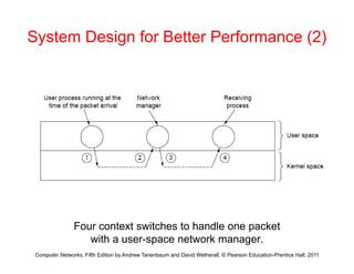 System Design for Better Performance (2)
F t t it h t h dl k t
Computer Networks, Fifth Edition by Andrew Tanenbaum and David Wetherall, © Pearson Education-Prentice Hall, 2011
Four context switches to handle one packet
with a user-space network manager.
 