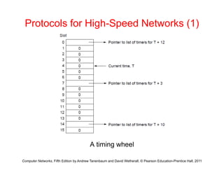 Protocols for High-Speed Networks (1)
Computer Networks, Fifth Edition by Andrew Tanenbaum and David Wetherall, © Pearson Education-Prentice Hall, 2011
A timing wheel
 