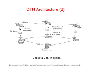 DTN Architecture (2)
U f DTN i
Computer Networks, Fifth Edition by Andrew Tanenbaum and David Wetherall, © Pearson Education-Prentice Hall, 2011
Use of a DTN in space.
 