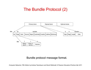 The Bundle Protocol (2)
B dl t l f t
Computer Networks, Fifth Edition by Andrew Tanenbaum and David Wetherall, © Pearson Education-Prentice Hall, 2011
Bundle protocol message format.
 
