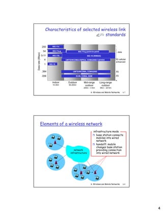 Chapter6 wireless and mobile networks | PDF