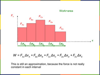 Fx
x
ΔxA ΔxB ΔxC ΔxD ΔxE
Work=area
FAx
FBx
FCx
FDx
FEx
This is still an approximation, because the force is not really
constant in each interval
Ax A Bx B Cx C Dx D Ex E
W = F Δx + F Δx + F Δx + F Δx + F Δx
 