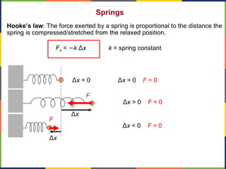 Springs
Hooke’s law: The force exerted by a spring is proportional to the distance the
spring is compressed/stretched from the relaxed position.
Δx = 0 Δx = 0 F = 0
Fx = −k Δx k = spring constant
Δx
Δx > 0 F < 0
F
Δx
Δx < 0 F > 0
F
 