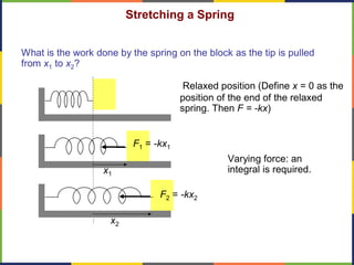 Stretching a Spring
What is the work done by the spring on the block as the tip is pulled
from x1 to x2?
Relaxed position (Define x = 0 as the
position of the end of the relaxed
spring. Then F = -kx)
F1 = -kx1
x1
x2
F2 = -kx2
Varying force: an
integral is required.
 