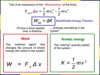 This is an expression of the “effectiveness” of the force.
net
W = ΔK
Of how a force applied
over a distance…
…changes something in the
system
Work
The “external agent” that
changes the amount of kinetic
energy (the state) in the system
x
W = F Δ x
Kinetic energy
The “internal” quantity (state)
of the system
21
K = mv
2
2 2
net,x f i
1 1
F Δx = mv - mv
2 2
Work/Kinetic Energy Theorem
 