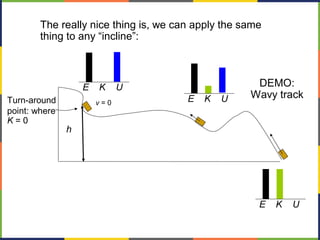 The really nice thing is, we can apply the same
thing to any “incline”:
h
Turn-around
point: where
K = 0
E K U
DEMO:
Wavy trackE K U
E K U
v = 0
 