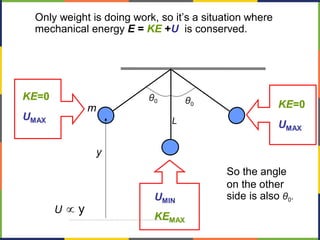 Only weight is doing work, so it’s a situation where
mechanical energy E = KE +U is conserved.
L
m
θ0
U µ y
y
KE=0
UMAX
UMIN
KEMAX
θ0 KE=0
UMAX
So the angle
on the other
side is also θ0.
 