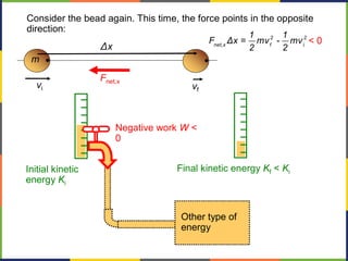 Other type of
energy
2 2
net,x f i
1 1
F Δx = mv - mv
2 2
Consider the bead again. This time, the force points in the opposite
direction:
m
Δx
vi vf
< 0
Initial kinetic
energy Ki
Final kinetic energy Kf < Ki
Negative work W <
0
Fnet,x
 
