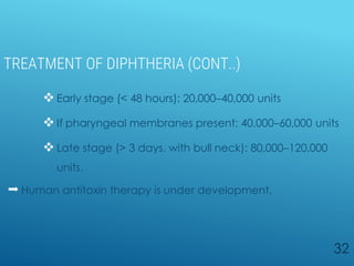 TREATMENT OF DIPHTHERIA (CONT..)
 Early stage (< 48 hours): 20,000–40,000 units
 If pharyngeal membranes present: 40,000–60,000 units
 Late stage (> 3 days, with bull neck): 80,000–120,000
units.
 Human antitoxin therapy is under development.
32
 