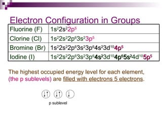 Chapter 6 Periodic table | PPT