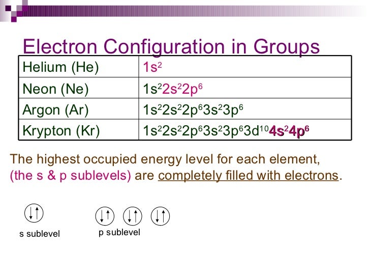 krypton electron configuration krypton electron configuration