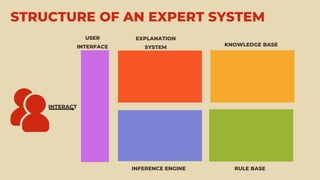 Expert Level Automation Automated system computer science O level ce | PPTX