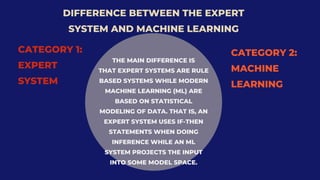 Expert Level Automation Automated system computer science O level ce | PPTX