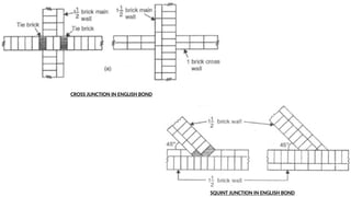 CROSS JUNCTION IN ENGLISH BOND
SQUINT JUNCTION IN ENGLISH BOND
 