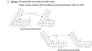 b. Quoins: Formed when two external walls meet.
Types: Acute Junction (60°) & Obtuse Junction( between 105° to 135°)
ACUTE JUNCTION IN ENGLISH BOND
OBTUSE JUNCTION IN ENGLISH BOND
 