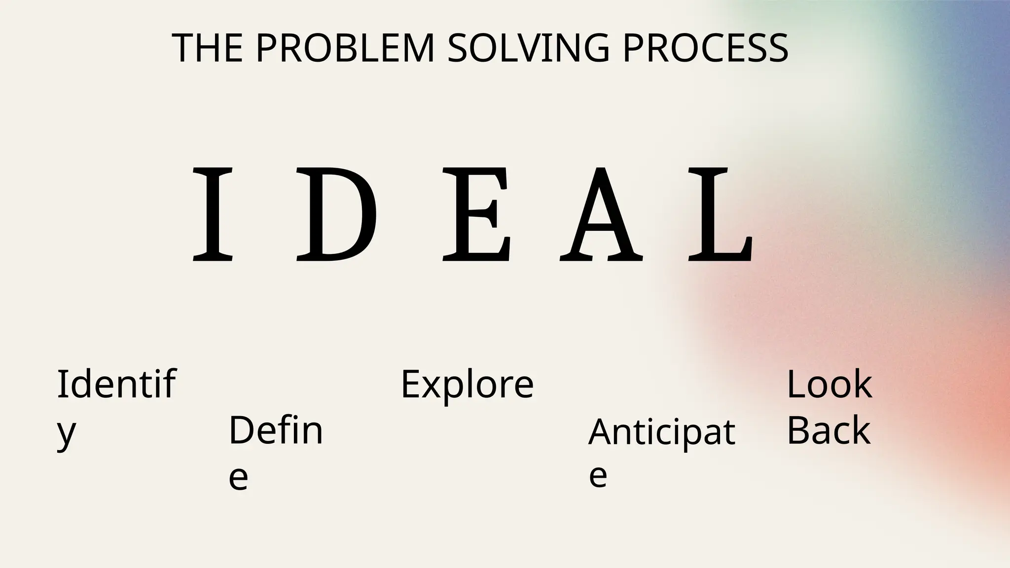 THE PROBLEM SOLVING PROCESS
Identif
y Defin
e
Anticipat
e
Look
Back
I D E A L
Explore
 