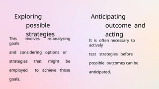 Exploring
possible
strategies
This involves re-analysing
goals
and considering options or
strategies that might be
employed to achieve those
goals.
Anticipating
outcome and
acting
It is often necessary to
actively
test strategies before
possible outcomes can be
anticipated.
 