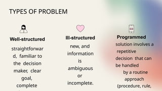 Well-structured
straightforwar
d, familiar to
the decision
maker, clear
goal,
complete
Ill-structured
new, and
information
is
ambiguous
or
incomplete.
Programmed
solution involves a
repetitive
decision that can
be handled
by a routine
approach
(procedure, rule,
TYPES OF PROBLEM
 