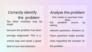 Correctly identify
the problem
Too often mistakes may be
made
because the problem has been
wrongly diagnosed. This is a
critical step and needs a great
deal of care and attention.
Analyse the problem
One needs to ascertain how
often
the problem occurs by
asking
relevant questions. Answers to
these questions might provide
clues regarding the cause(s) of
the problem
 