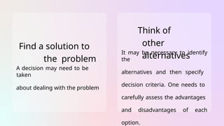 Find a solution to
the problem
A decision may need to be
taken
about dealing with the problem
Think of
other
alternatives
It may be necessary to identify
the
alternatives and then specify
decision criteria. One needs to
carefully assess the advantages
and disadvantages of each
option.
 