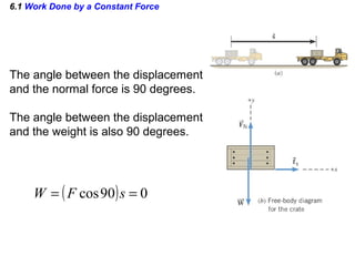 6.1 Work Done by a Constant Force
The angle between the displacement
and the normal force is 90 degrees.
The angle between the displacement
and the weight is also 90 degrees.
( ) 090cos == sFW
 