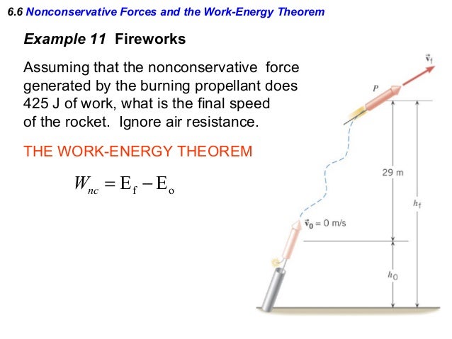 Work Energy Theorem Kinetic Energy Work Force Displacement Acceleration Kinematics Physics Youtube