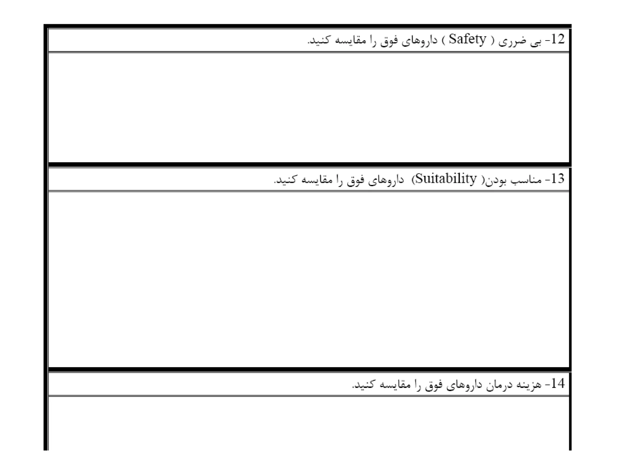 Rational prescribing & prescription writing