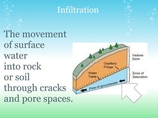 Chapter 6 6_1_running_water_and_groundwater[1][1] | PPT