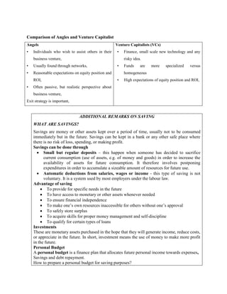 Comparison of Angles and Venture Capitalist
Angels
• Individuals who wish to assist others in their
business venture,
• Usually found through networks,
• Reasonable expectations on equity position and
ROI,
• Often passive, but realistic perspective about
business venture,
Exit strategy is important,
Venture Capitalists (VCs)
• Finance, small scale new technology and any
risky idea.
• Funds are more specialized versus
homogeneous
• High expectations of equity position and ROI,
ADDITIONAL REMARKS ON SAVING
WHAT ARE SAVINGS?
Savings are money or other assets kept over a period of time, usually not to be consumed
immediately but in the future. Savings can be kept in a bank or any other safe place where
there is no risk of loss, spending, or making profit.
Savings can be done through
 Small but regular deposits – this happen when someone has decided to sacrifice
current consumption (use of assets, e.g. of money and goods) in order to increase the
availability of assets for future consumption. It therefore involves postponing
expenditures in order to accumulate a sizeable amount of resources for future use.
 Automatic deductions from salaries, wages or income - this type of saving is not
voluntary. It is a system used by most employers under the labour law.
Advantage of saving
 To provide for specific needs in the future
 To have access to monetary or other assets whenever needed
 To ensure financial independence
 To make one’s own resources inaccessible for others without one’s approval
 To safely store surplus
 To acquire skills for proper money management and self-discipline
 To qualify for certain types of loans
Investments
These are monetary assets purchased in the hope that they will generate income, reduce costs,
or appreciate in the future. In short, investment means the use of money to make more profit
in the future.
Personal Budget
A personal budget is a finance plan that allocates future personal income towards expenses,
Savings and debt repayment.
How to prepare a personal budget for saving purposes?
 