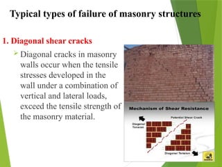 Comprehensive Design and Failure Analysis of Timber and Masonry ...
