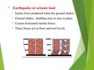 Building Inertia Comprehensive Design and Failure Analysis of Timber and Masonry ...