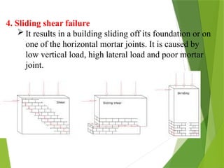 Lateral Load Failure Example Comprehensive Design and Failure Analysis of Timber and Masonry ...
